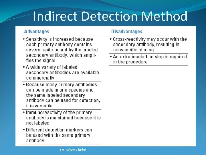 Indirect Detection Method Dr. Azhar Chishti 