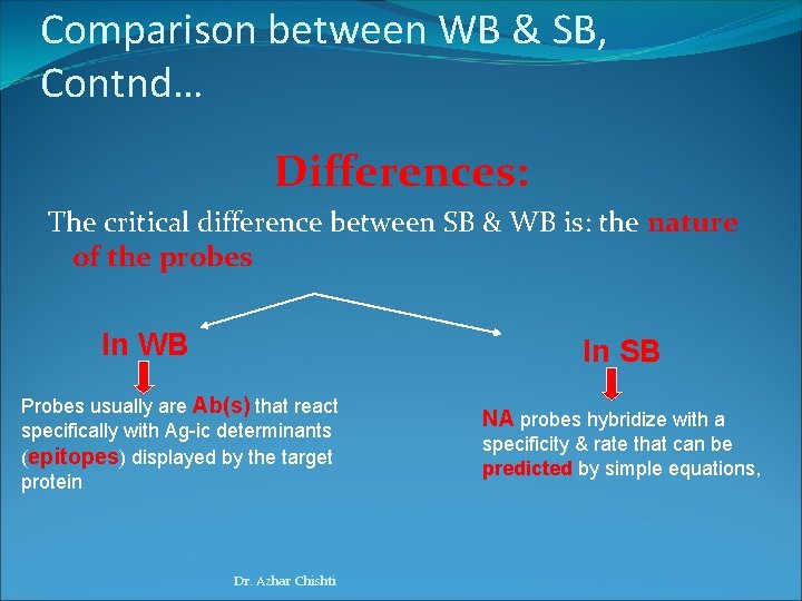 Comparison between WB & SB, Contnd… Differences: The critical difference between SB & WB