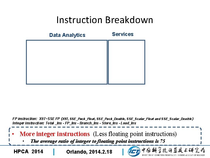 Instruction Breakdown Data Analytics Services FP instruction: X 87+SSE FP ( X 87, SSE_Pack_Float,