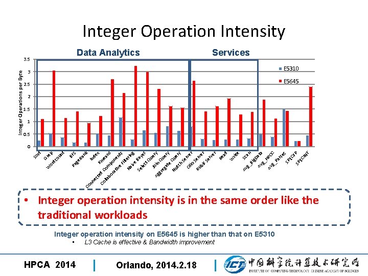 Integer Operation Intensity Data Analytics Services 3 E 5310 2. 5 E 5645 2