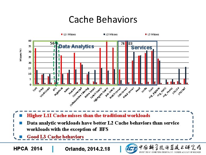Cache Behaviors L 1 I Misses 40 56 Misses PKI 35 L 2 Misses