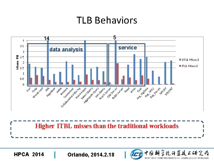 TLB Behaviors 5 14 data analysis service Higher ITBL misses than the traditional workloads