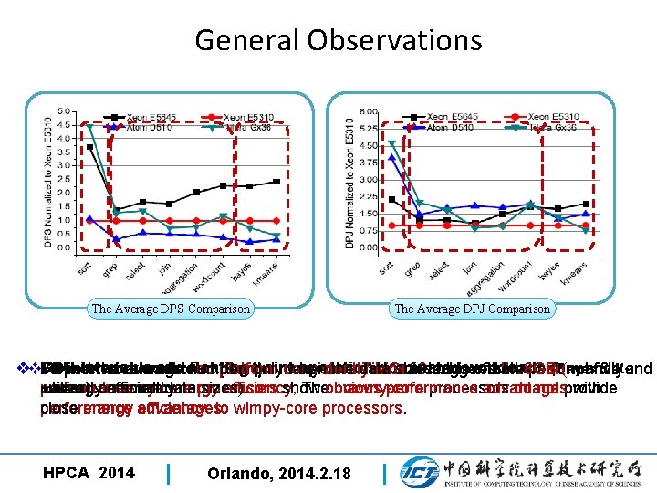 General Observations The Average DPS Comparison The Average DPJ Comparison vv. CPU-intensive and number