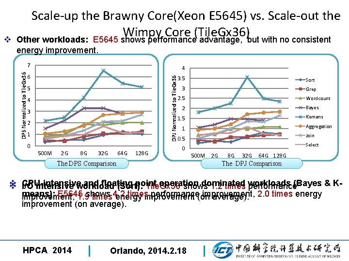 v Scale-up the Brawny Core(Xeon E 5645) vs. Scale-out the Wimpy Core (Tile. Gx