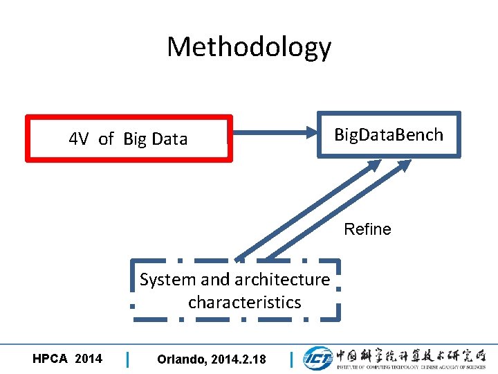 Methodology 4 V of Big Data Big. Data. Bench Refine System and architecture characteristics