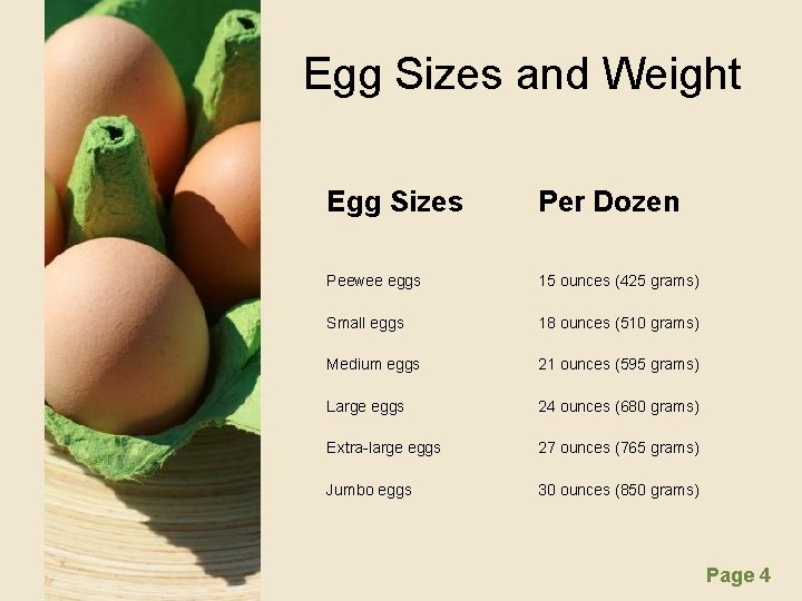 Egg Sizes and Weight Egg Sizes Per Dozen Peewee eggs 15 ounces (425 grams)