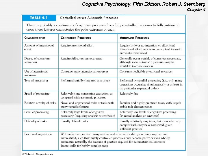 Cognitive Psychology, Fifth Edition, Robert J. Sternberg Chapter 4 