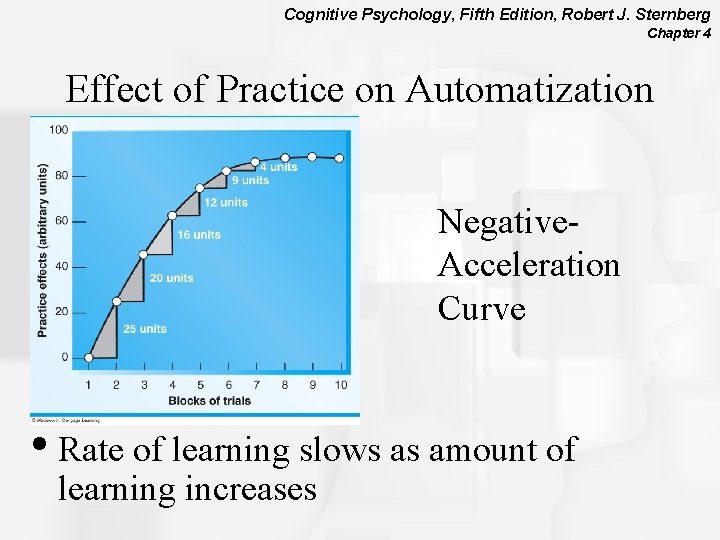 Cognitive Psychology, Fifth Edition, Robert J. Sternberg Chapter 4 Effect of Practice on Automatization