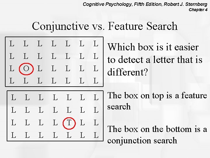 Cognitive Psychology, Fifth Edition, Robert J. Sternberg Chapter 4 Conjunctive vs. Feature Search L