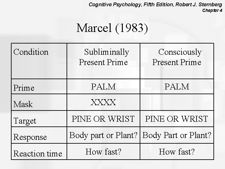 Cognitive Psychology, Fifth Edition, Robert J. Sternberg Chapter 4 Marcel (1983) Condition Subliminally Present