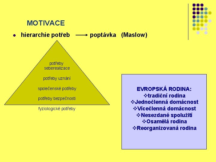 MOTIVACE l hierarchie potřeb poptávka (Maslow) potřeby seberealizace potřeby uznání společenské potřeby bezpečnosti fyziologické