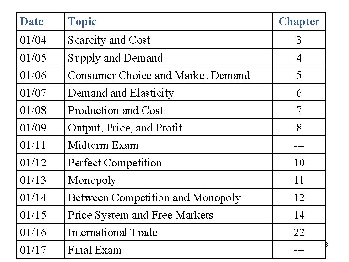 Date Topic Chapter 01/04 Scarcity and Cost 3 01/05 01/06 Supply and Demand Consumer