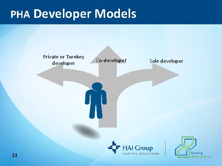 PHA Developer Models Private or Turnkey developer 11 Co-developer Sole developer 