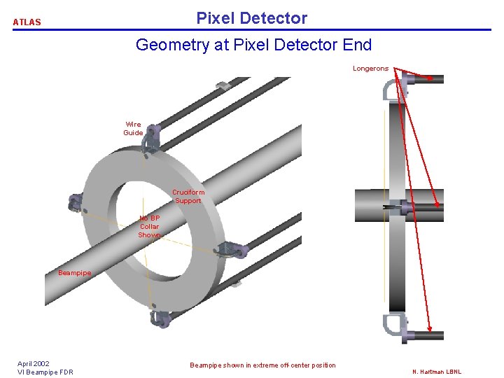 Pixel Detector ATLAS Geometry at Pixel Detector End Longerons Wire Guide Cruciform Support No