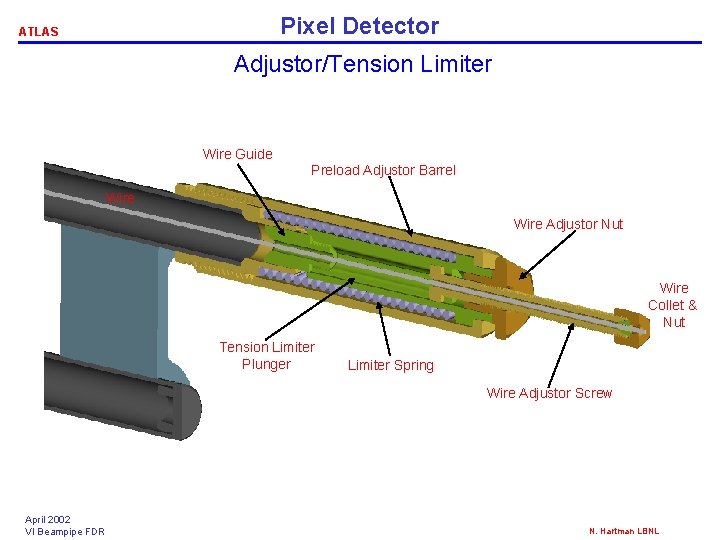 Pixel Detector ATLAS Adjustor/Tension Limiter Wire Guide Preload Adjustor Barrel Wire Adjustor Nut Wire