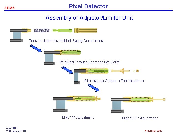 ATLAS Pixel Detector Assembly of Adjustor/Limiter Unit Tension Limiter Assembled, Spring Compressed Wire Fed