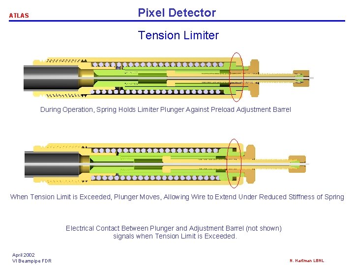 Pixel Detector ATLAS Tension Limiter During Operation, Spring Holds Limiter Plunger Against Preload Adjustment