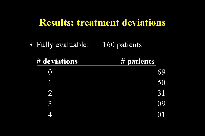 Results: treatment deviations • Fully evaluable: # deviations 0 1 2 3 4 160