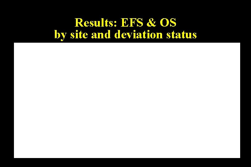 Results: EFS & OS by site and deviation status 