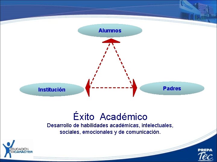 Alumnos Padres Institución Éxito Académico Desarrollo de habilidades académicas, intelectuales, sociales, emocionales y de