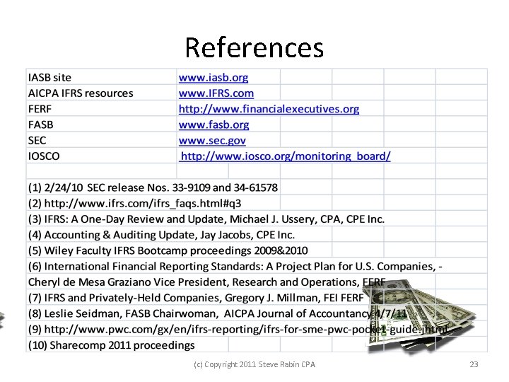 References (c) Copyright 2011 Steve Rabin CPA 23 