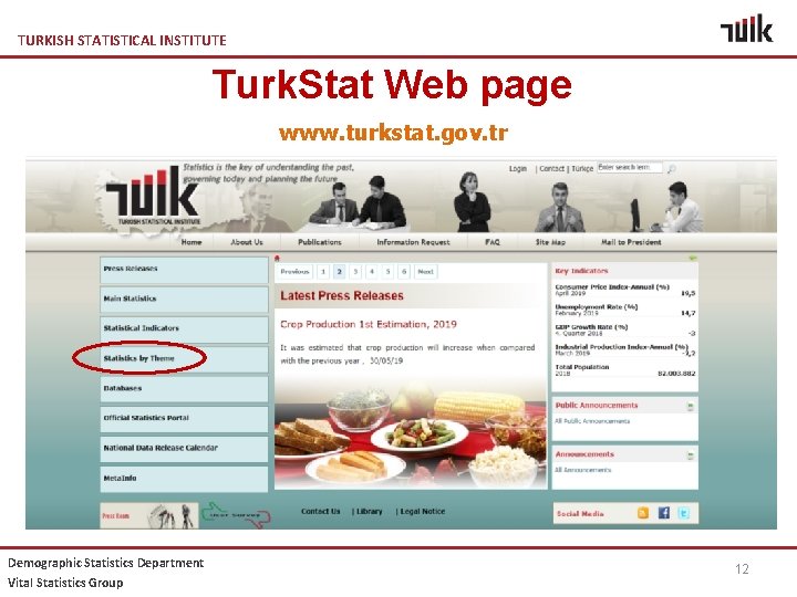 TURKISH STATISTICAL INSTITUTE Turk. Stat Web page www. turkstat. gov. tr Demographic Statistics Department