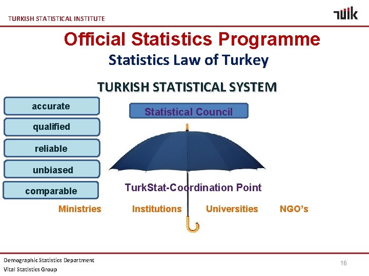 TURKISH STATISTICAL INSTITUTE Official Statistics Programme Statistics Law of Turkey TURKISH STATISTICAL SYSTEM accurate
