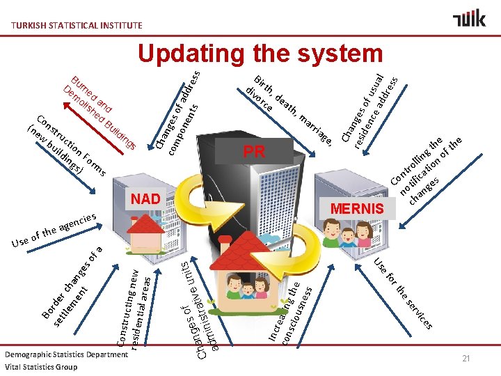 TURKISH STATISTICAL INSTITUTE Co (n nst ild ew ru in c gs bu tio