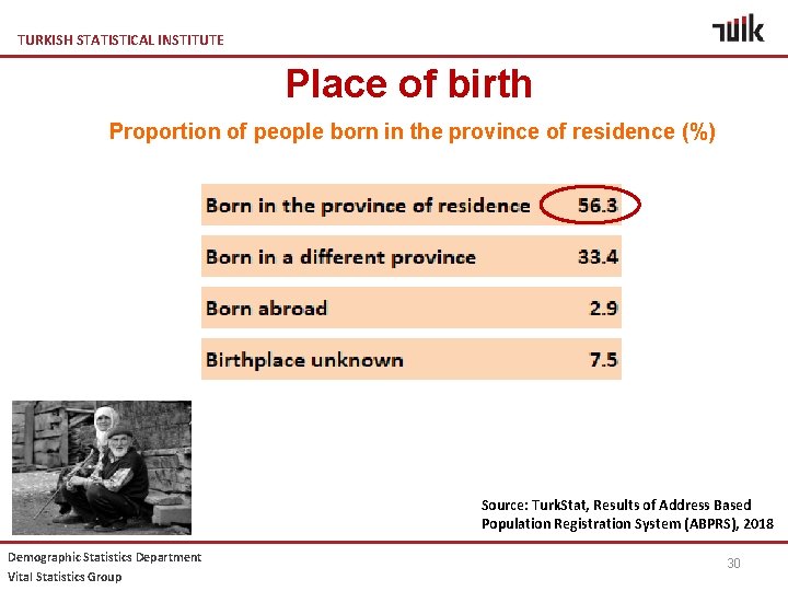 TURKISH STATISTICAL INSTITUTE Place of birth Proportion of people born in the province of
