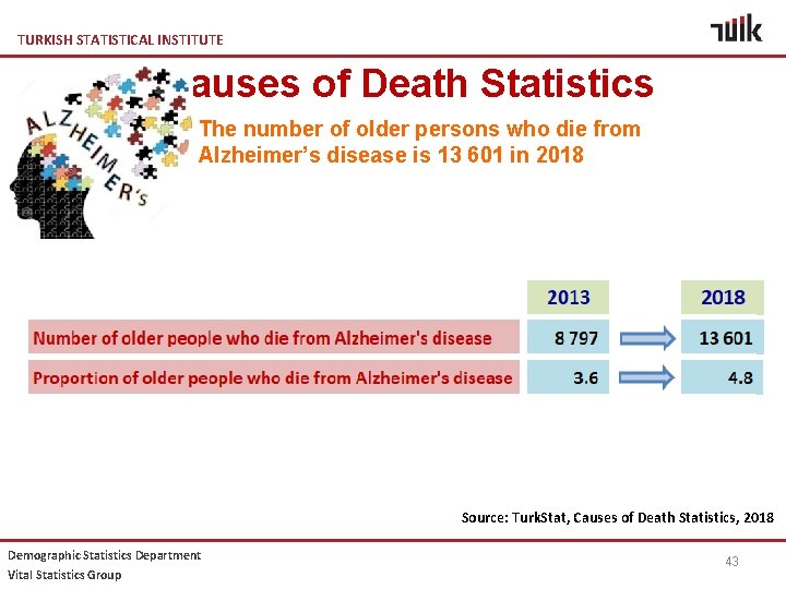 TURKISH STATISTICAL INSTITUTE Causes of Death Statistics The number of older persons who die