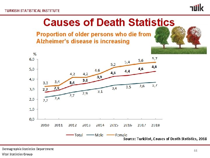 TURKISH STATISTICAL INSTITUTE Causes of Death Statistics Proportion of older persons who die from