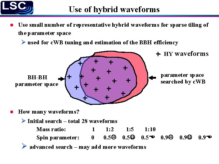 Use of hybrid waveforms l Use small number of representative hybrid waveforms for sparse