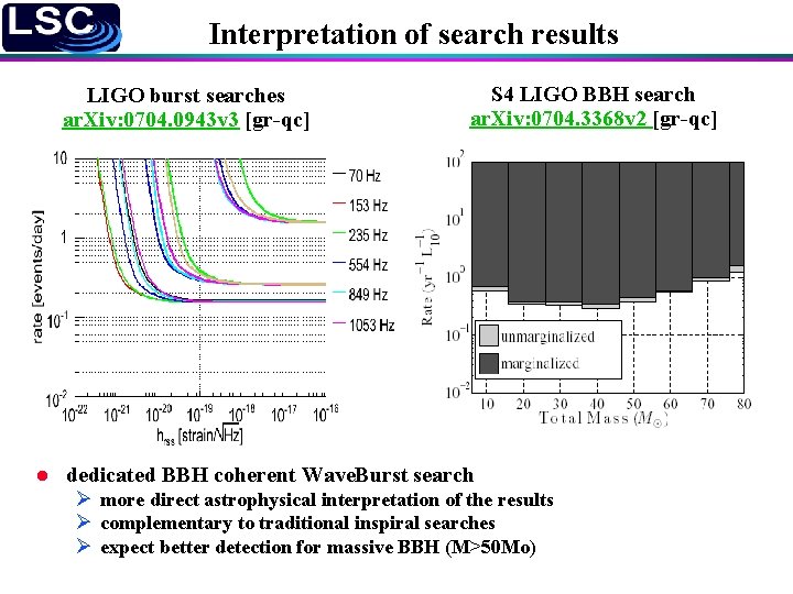 Interpretation of search results LIGO burst searches ar. Xiv: 0704. 0943 v 3 [gr-qc]