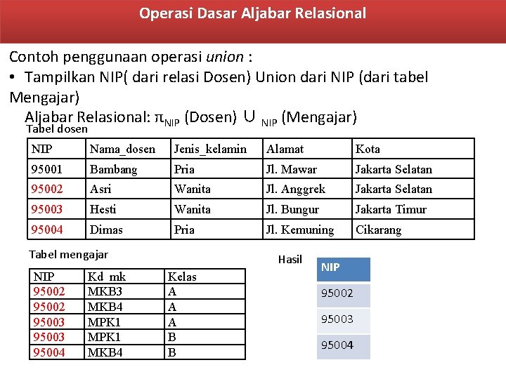 Operasi Dasar Aljabar Relasional Contoh penggunaan operasi union : • Tampilkan NIP( dari relasi