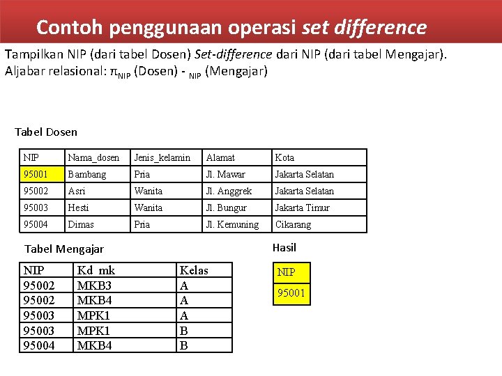 Contoh penggunaan operasi set difference Tampilkan NIP (dari tabel Dosen) Set-difference dari NIP (dari