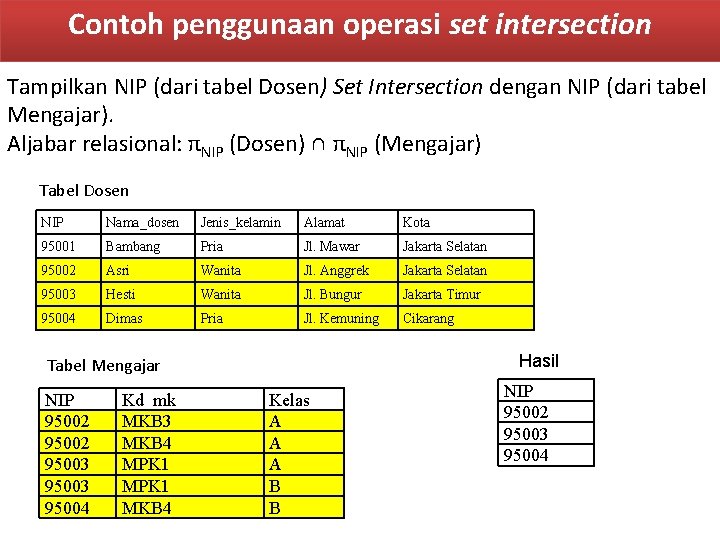 Contoh penggunaan operasi set intersection Tampilkan NIP (dari tabel Dosen) Set Intersection dengan NIP