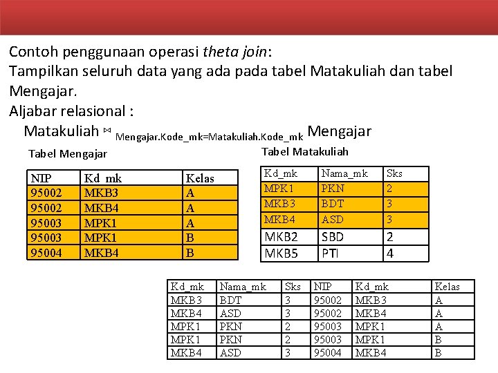 Contoh penggunaan operasi theta join: Tampilkan seluruh data yang ada pada tabel Matakuliah dan