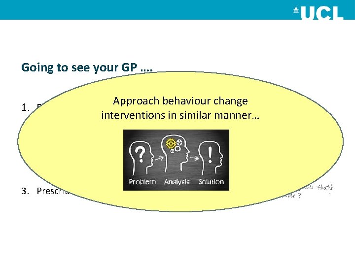 Going to see your GP …. Approach behaviour change 1. Examine the problem interventions