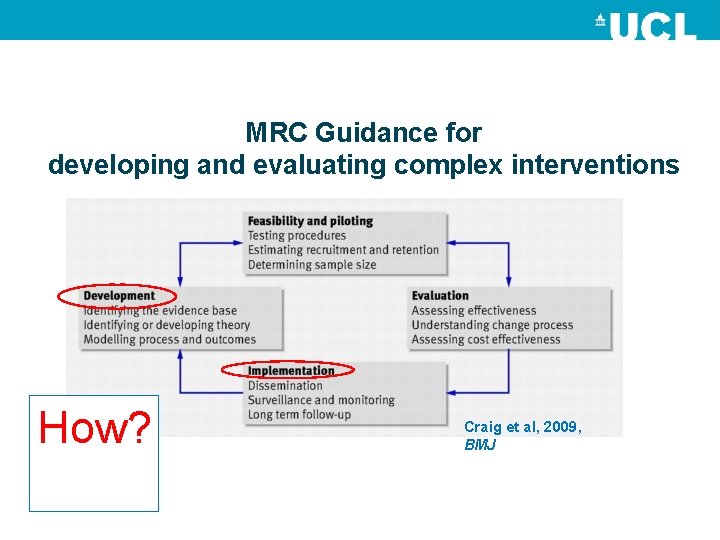 MRC Guidance for developing and evaluating complex interventions How? Craig et al, 2009, BMJ