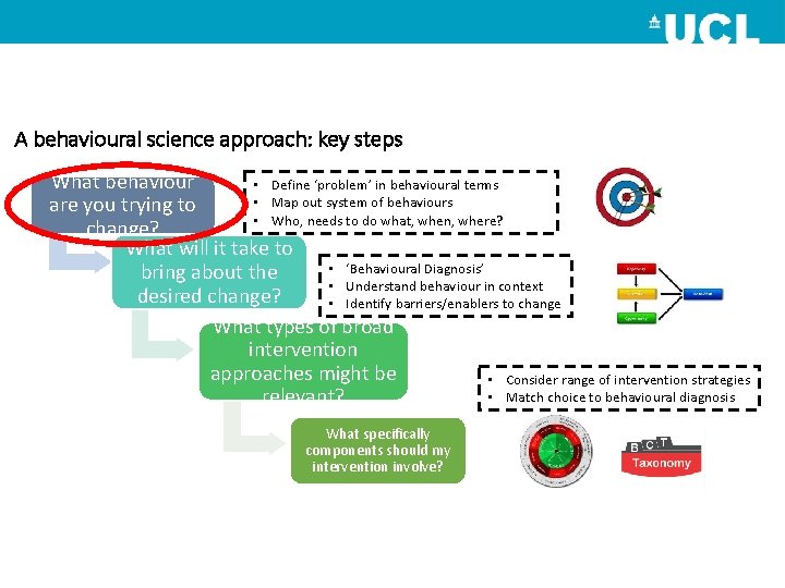 A behavioural science approach: key steps What behaviour • Define ‘problem’ in behavioural terms