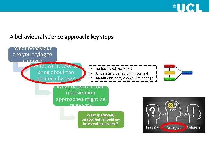 A behavioural science approach: key steps What behaviour are you trying to change? What