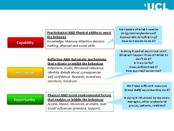 Psychological AND Physical ability to enact the behavior Knowledge, Memory attention decision making, physical
