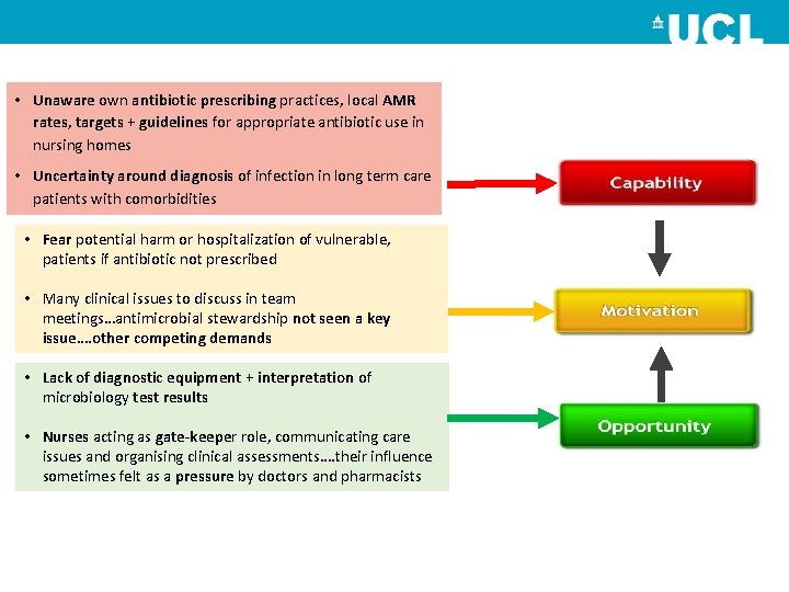  • Unaware own antibiotic prescribing practices, local AMR rates, targets + guidelines for