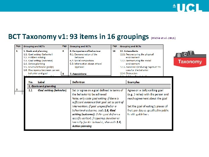 BCT Taxonomy v 1: 93 items in 16 groupings (Michie et al. 2013) 
