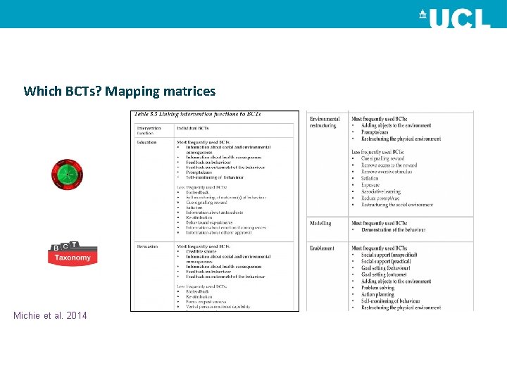 Which BCTs? Mapping matrices Michie et al. 2014 