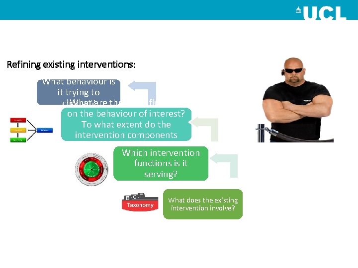 Refining existing interventions: What behaviour is it trying to What are the key influences