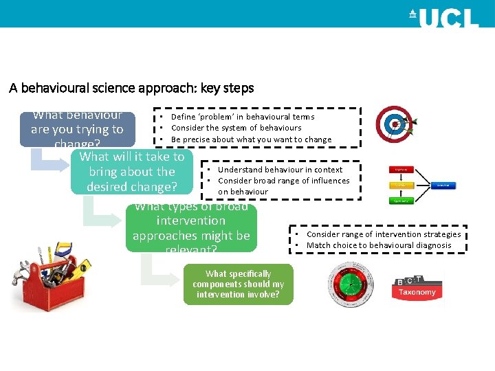 A behavioural science approach: key steps What behaviour • Define ‘problem’ in behavioural terms