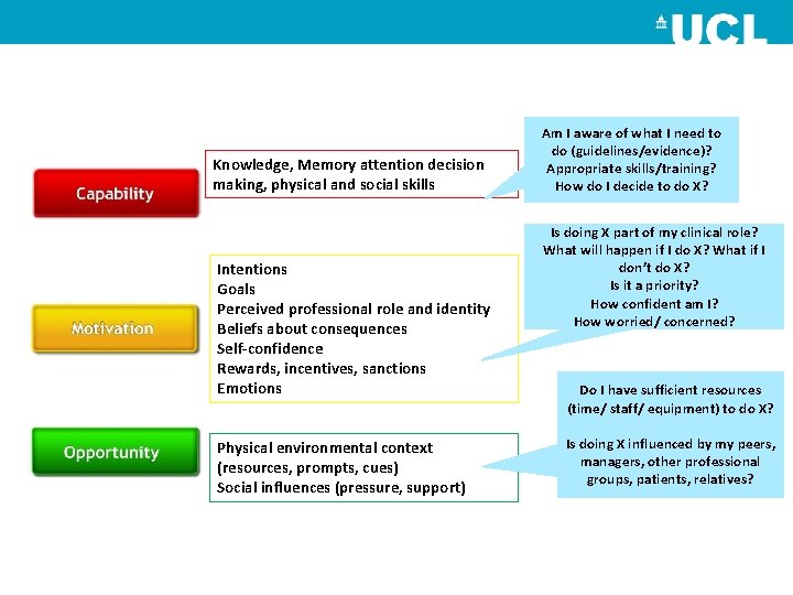 Knowledge, Memory attention decision making, physical and social skills Intentions Goals Perceived professional role