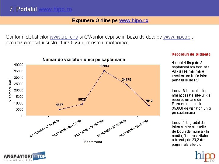 7. Portalul www. hipo. ro Expunere Online pe www. hipo. ro Conform statisticilor www.