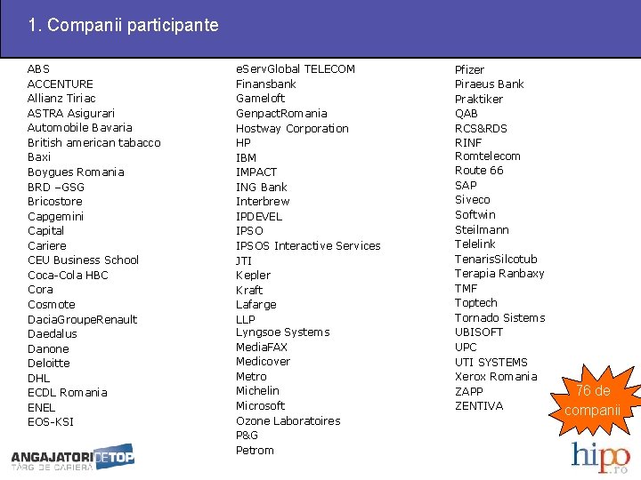  1. Companii participante ABS ACCENTURE Allianz Tiriac ASTRA Asigurari Automobile Bavaria British american